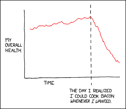 bacon-chart.jpg